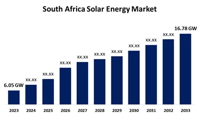 Rast fotonapetostne industrije v Južni Afriki leta 2025: Dodatki za 928 MW v ...
