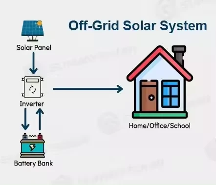 off grid