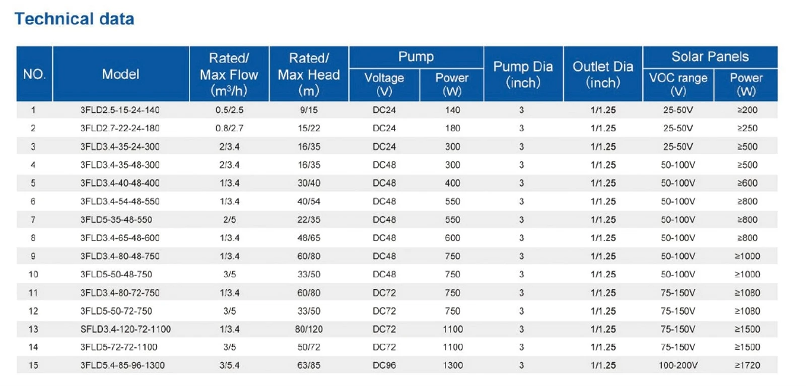 DC 2kw submersible well pump DC 2kw submersible well pump