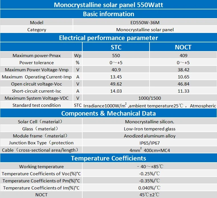 Solar Panel Financing